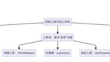 我国中小学班主任队伍学历层次提升明显
