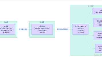 四川成都：环评审批改革为企业减成本