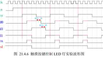 狠狠五月｜把平凡日子过成诗的6个微习惯