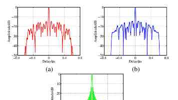 庆祝西南财经大学建校100周年大会举行