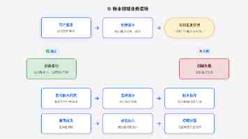 AI“看字断病”识别帕金森患者