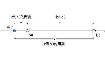 欢度“六一” 快乐成长