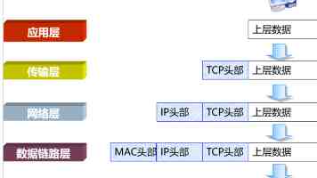 17c隐藏跳转 - 实现原理与安全排查方案