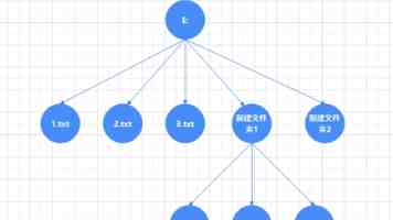 多塞尔航空到底怎么样 - 订票避坑与真实乘机分享
