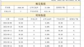 “开屏广告没了”登顶热搜