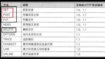 美国十次加息背后的通胀与衰退：普通人应对指南