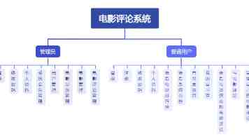 建强党组织 催生战斗力