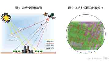 为义务兵家庭购买意外伤害保险