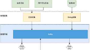 618观察：直播电商挖掘出了怎样的消费新增量？