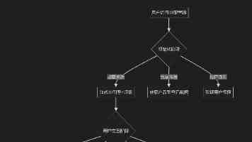 “阿大葱油饼”焕新记（干部状态新观察·走进一线探作风）